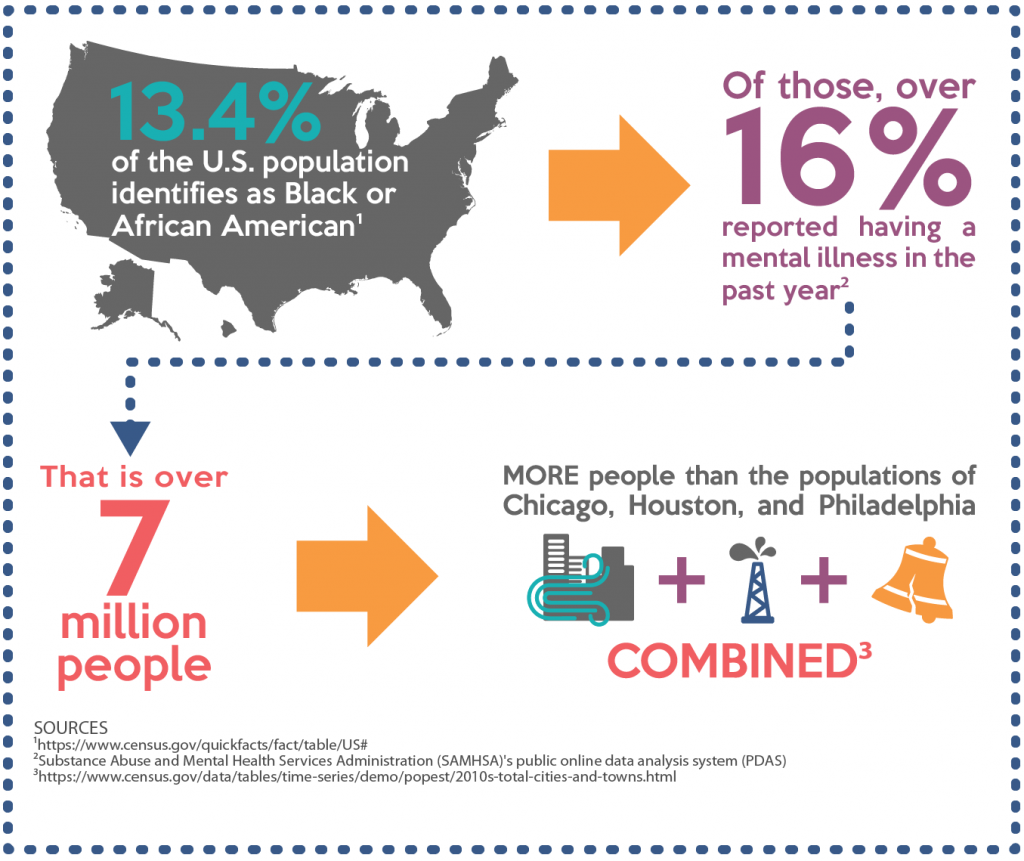 Sojourner | National Minority Mental Health Awareness Month